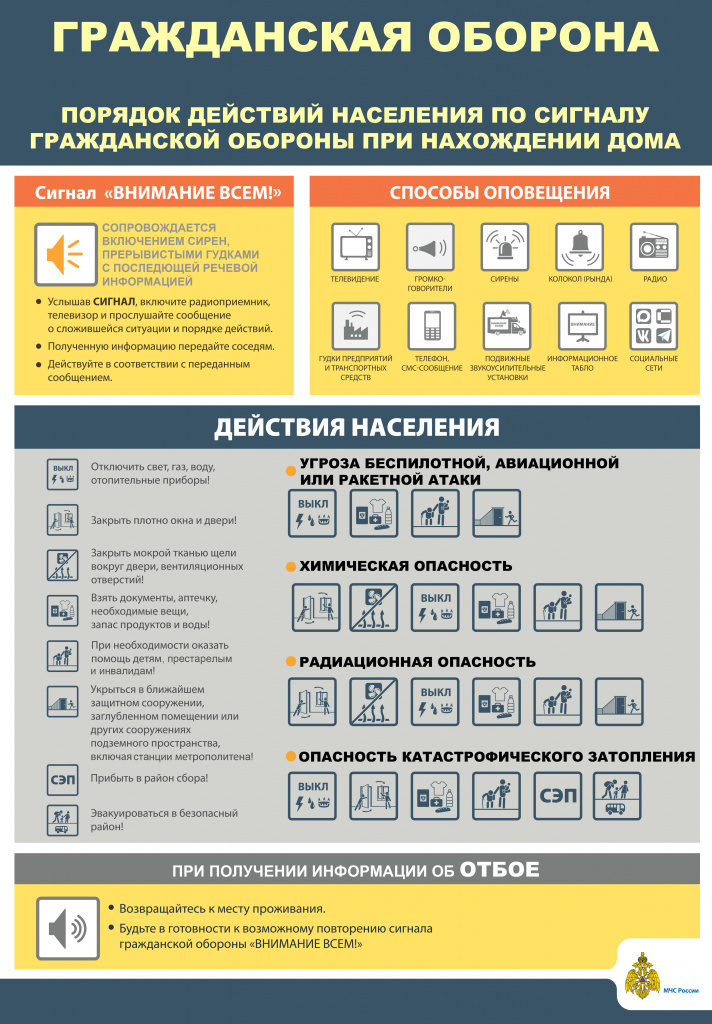 Порядок действий по сигналу ГО_дом.jpg