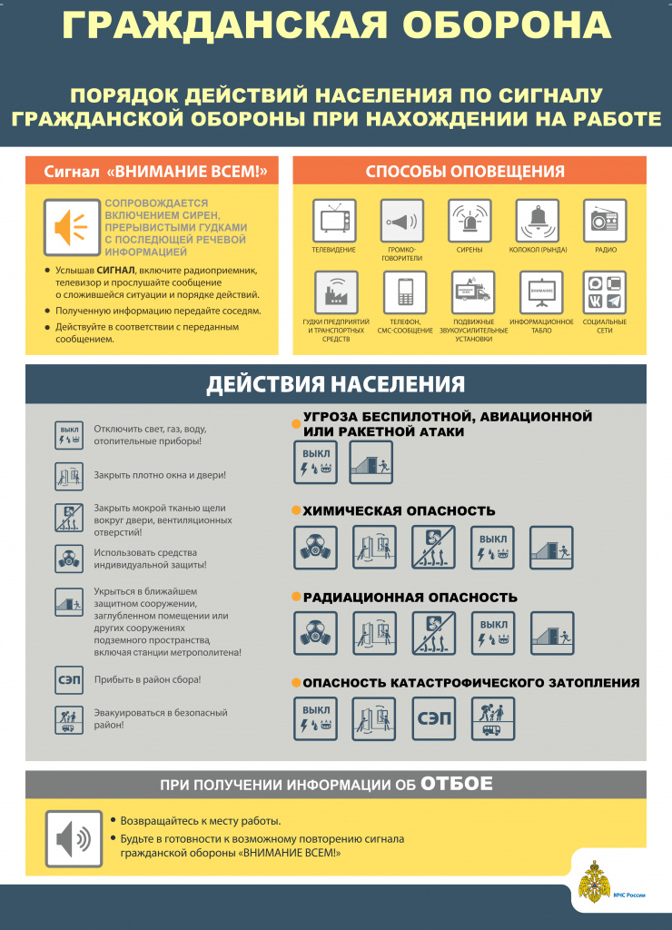 Порядок действий по сигналу ГО_Работа.jpg